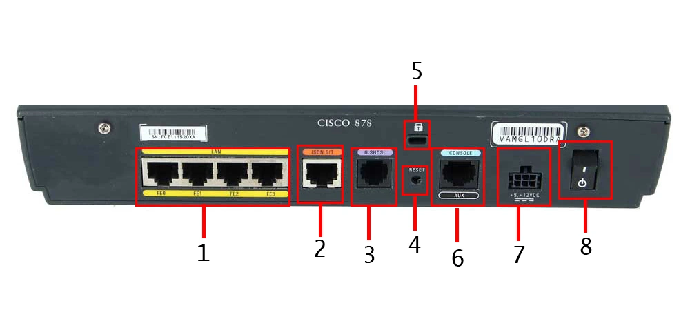 مشخصات روتر 878-K9 سیسکو
