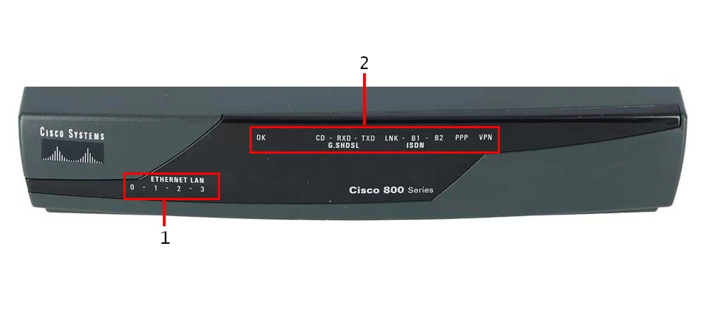 قیمت روتر 878-K9 سیسکو