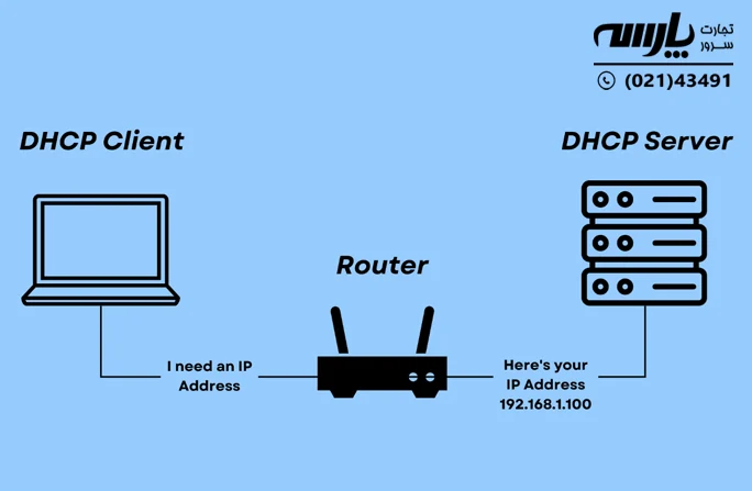تفاوت dhcp server و dhcp client