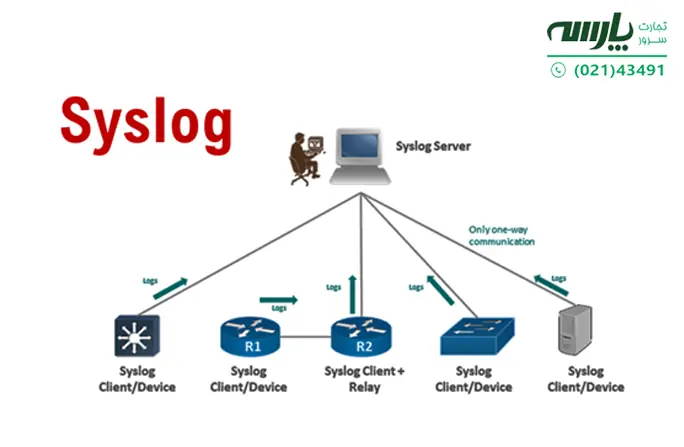 Syslog server  چیست؟ 