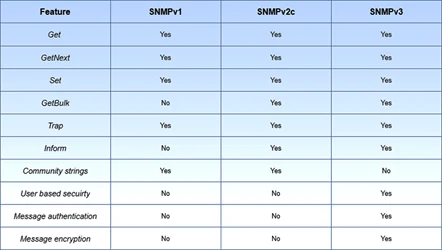 snmp_پروتکل