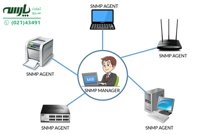 استفاده از SNMP برای نظارت بر سرور ها