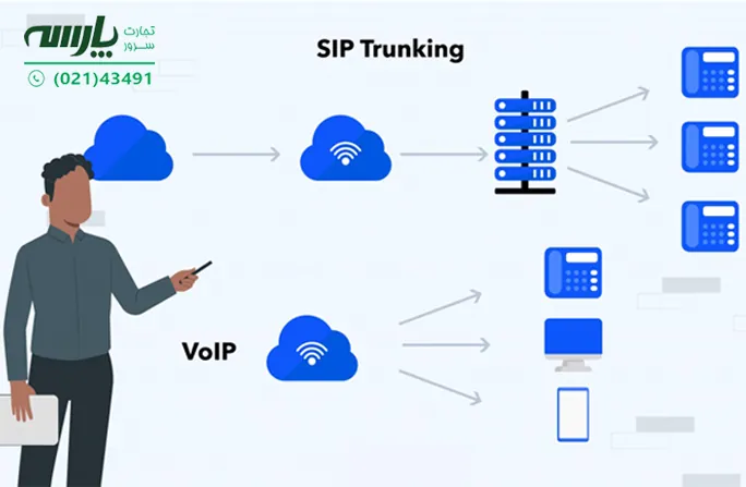 سیپ ترانک چیست؟ SIP Trunk سیپ ترانک چگونه کار می کند؟