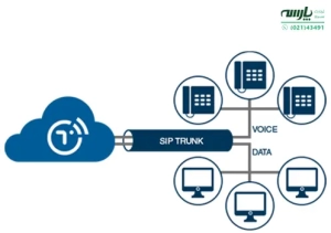 راه اندازی سرورsip