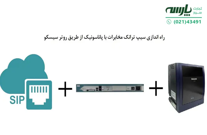 راه اندازی سرور sip و ارتباط روتر سیسکو با پاناسونیک