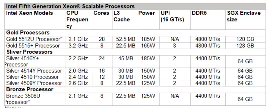 مشخصات پردازنده سرور HPE ProLiant ML110 G11