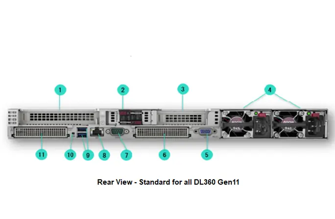 قیمت سرور HPE Proliant DL360 Gen11