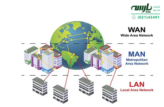 computer network 