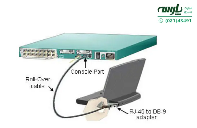 روش انتقال و دریافت IOS با استفاده از کابل Console