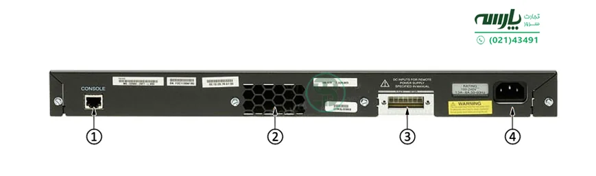 پنل پشت سوئیچ 296024tc-l
