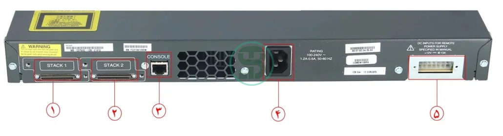 قیمت 3750g-12s-s سیسکو