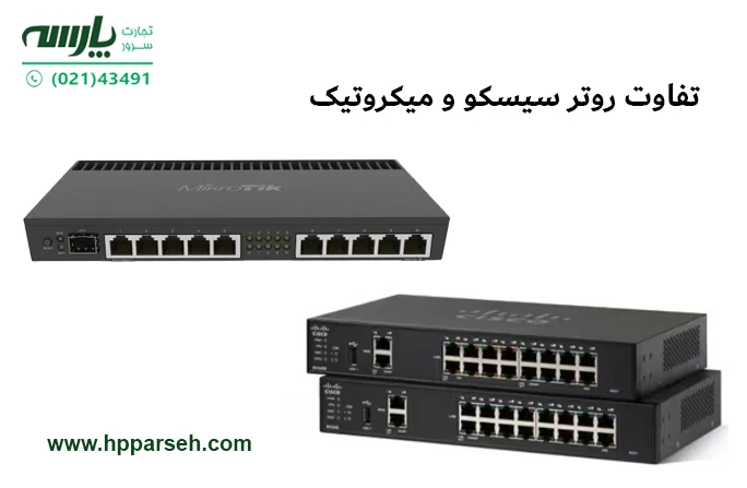 قیمت روتر سیسکو