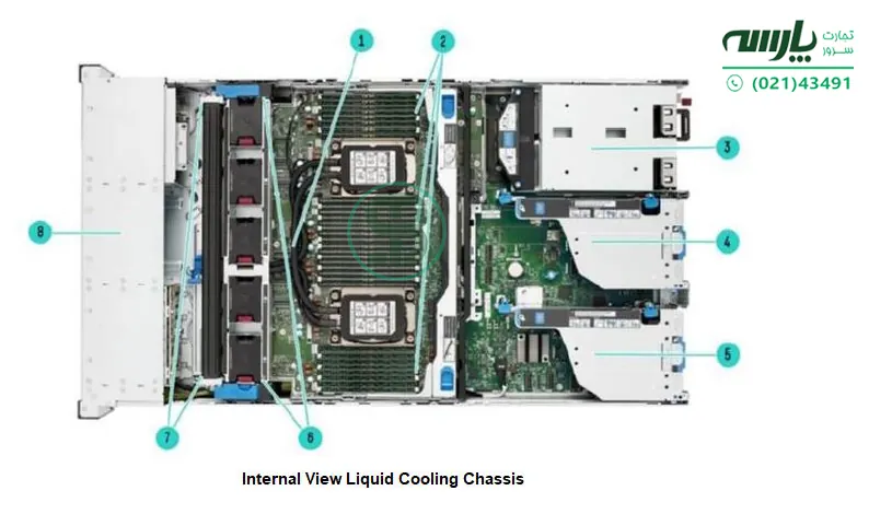 HPE DL560 G11