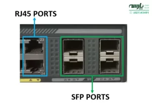 تفاوت میان پورت Combo و SFP چیست