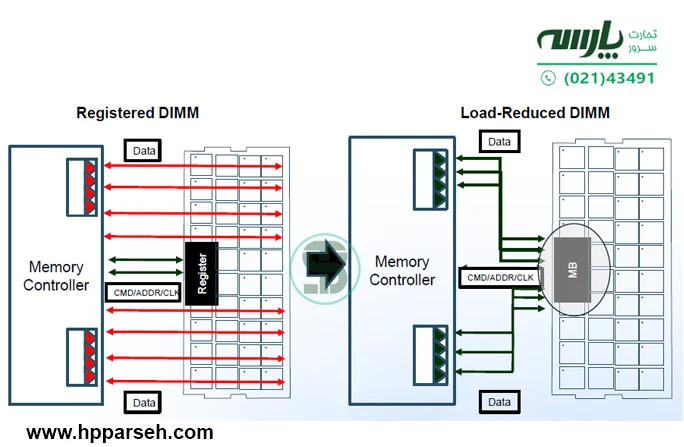 رم سرور ddr3 hp
