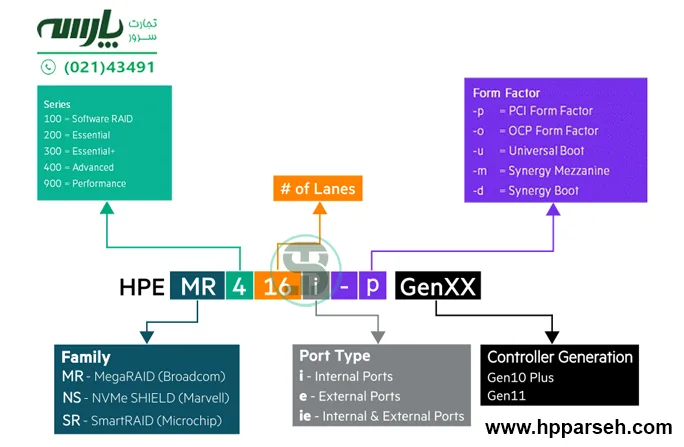  hpe raid contoroller g11
