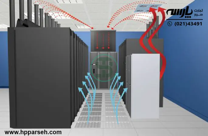 نظارت بر دمای دیتاسنتر