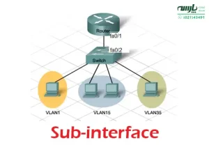 آموزش عملی ساخت Sub-interface در روترهای سیسکو برای مدیریت VLAN