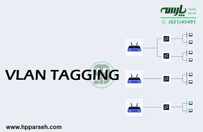 اتصال Sub-interface به سوئیچ Trunk