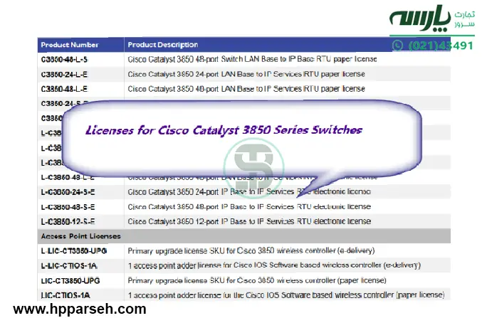 تعریف خطای License Level Mismatch